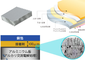 高機能製品